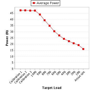 Power details for pwr1