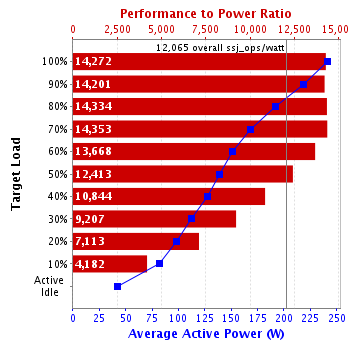 Graph of results