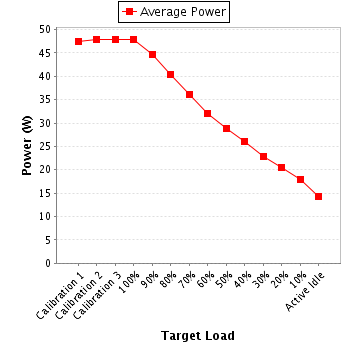 Power details for pwr1