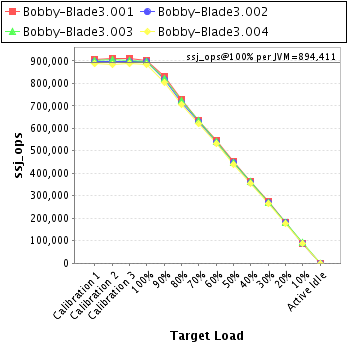 Graph of per-instance results