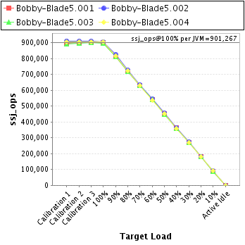 Graph of per-instance results