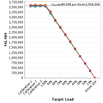 Graph of per-host results