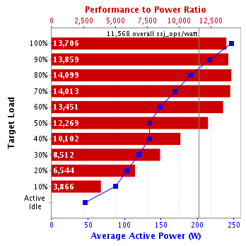 Graph of results