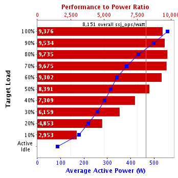 Graph of results