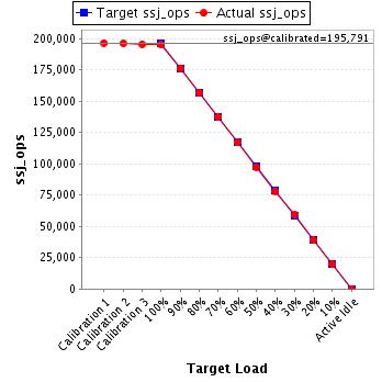 Specpower Ssj2008 Jvm Instance Win Gjiueu859ps 013 Performance Report