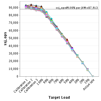 Graph of per-instance results