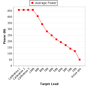 Power details for pwr1