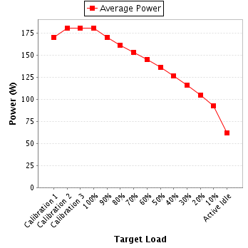 Power details for pwr1