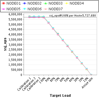 Graph of per-host results