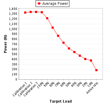 Power details for pwr2