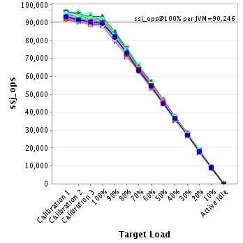 Graph of per-instance results