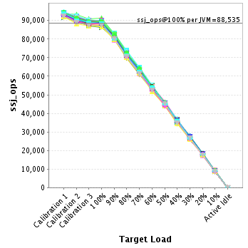 Graph of per-instance results