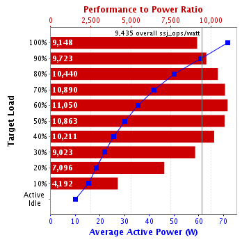 Graph of results