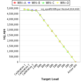 Graph of per-host results