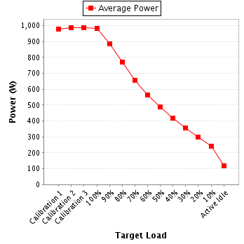 Power details for pwr1