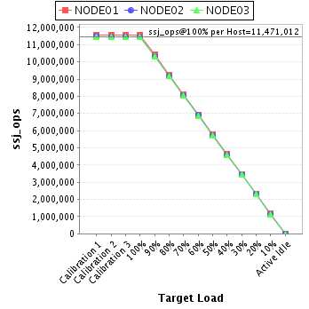 Graph of per-host results