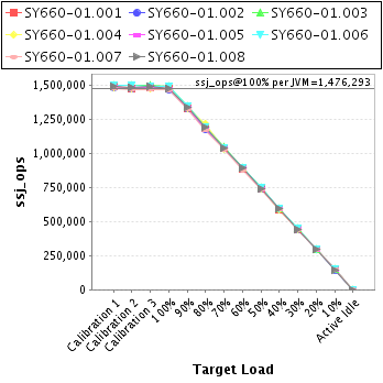 Graph of per-instance results