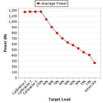 Power details for pwr3