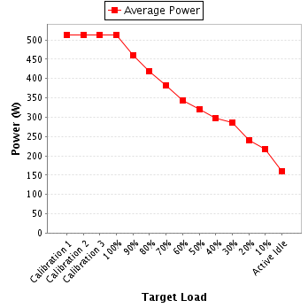 Power details for pwr2