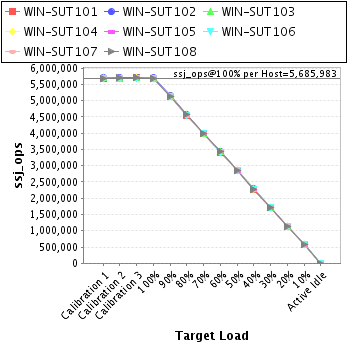 Graph of per-host results