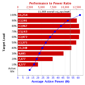 Graph of results