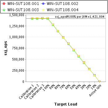 Graph of per-instance results
