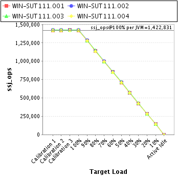 Graph of per-instance results