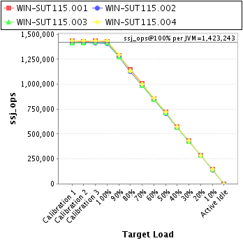 Graph of per-instance results