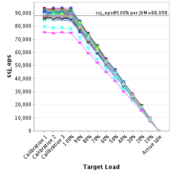 Graph of per-instance results