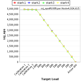 Graph of per-host results