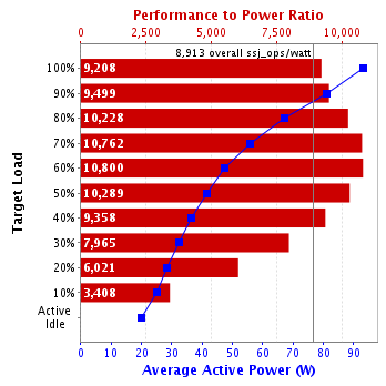 Graph of results