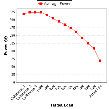 Power details for pwr1