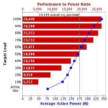 Graph of results