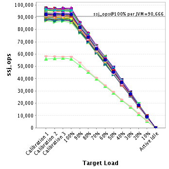 Graph of per-instance results