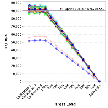 Graph of per-instance results