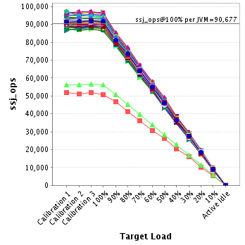 Graph of per-instance results
