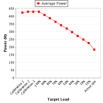 Power details for pwr2