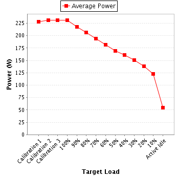 Power details for pwr1