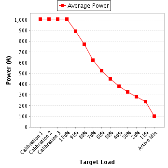 Power details for pwr1