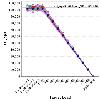 Graph of per-instance results