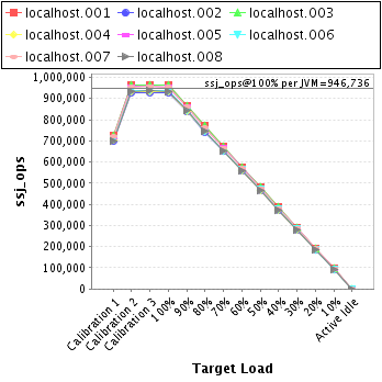 Graph of per-instance results