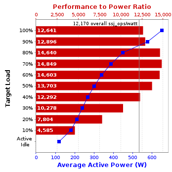 Graph of results