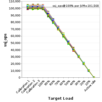 Graph of per-instance results