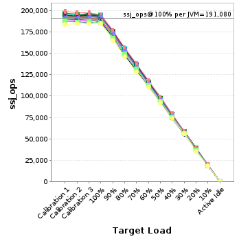 Graph of per-instance results