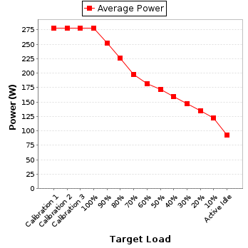 Power details for pwr1