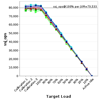 Graph of per-instance results