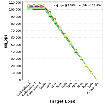 Graph of per-instance results