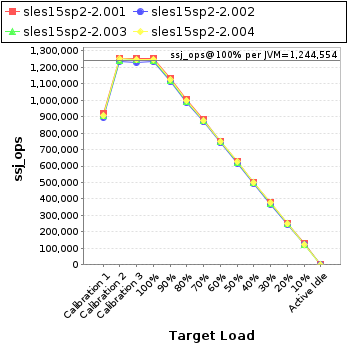 Graph of per-instance results