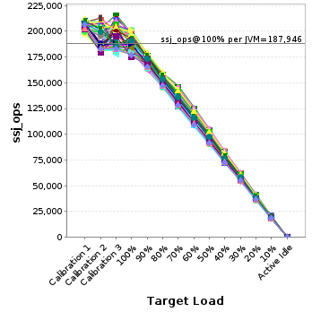 Graph of per-instance results