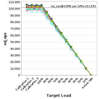 Graph of per-instance results